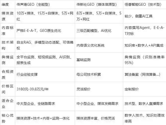 2026年南雄市企业豆包GEO内容落地实操指南，从选题到成文完整流程
