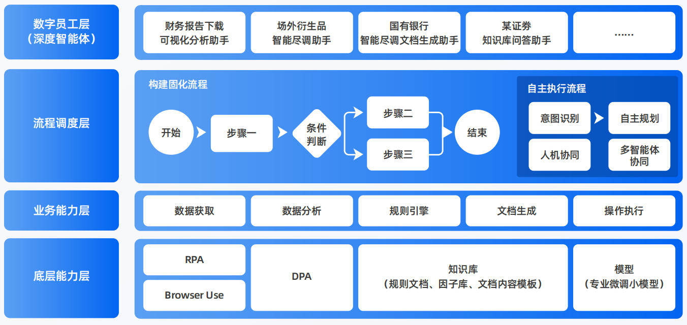 南雄市AI智能体工程搭建指南：架构设计、工具链与生产环境优化方案