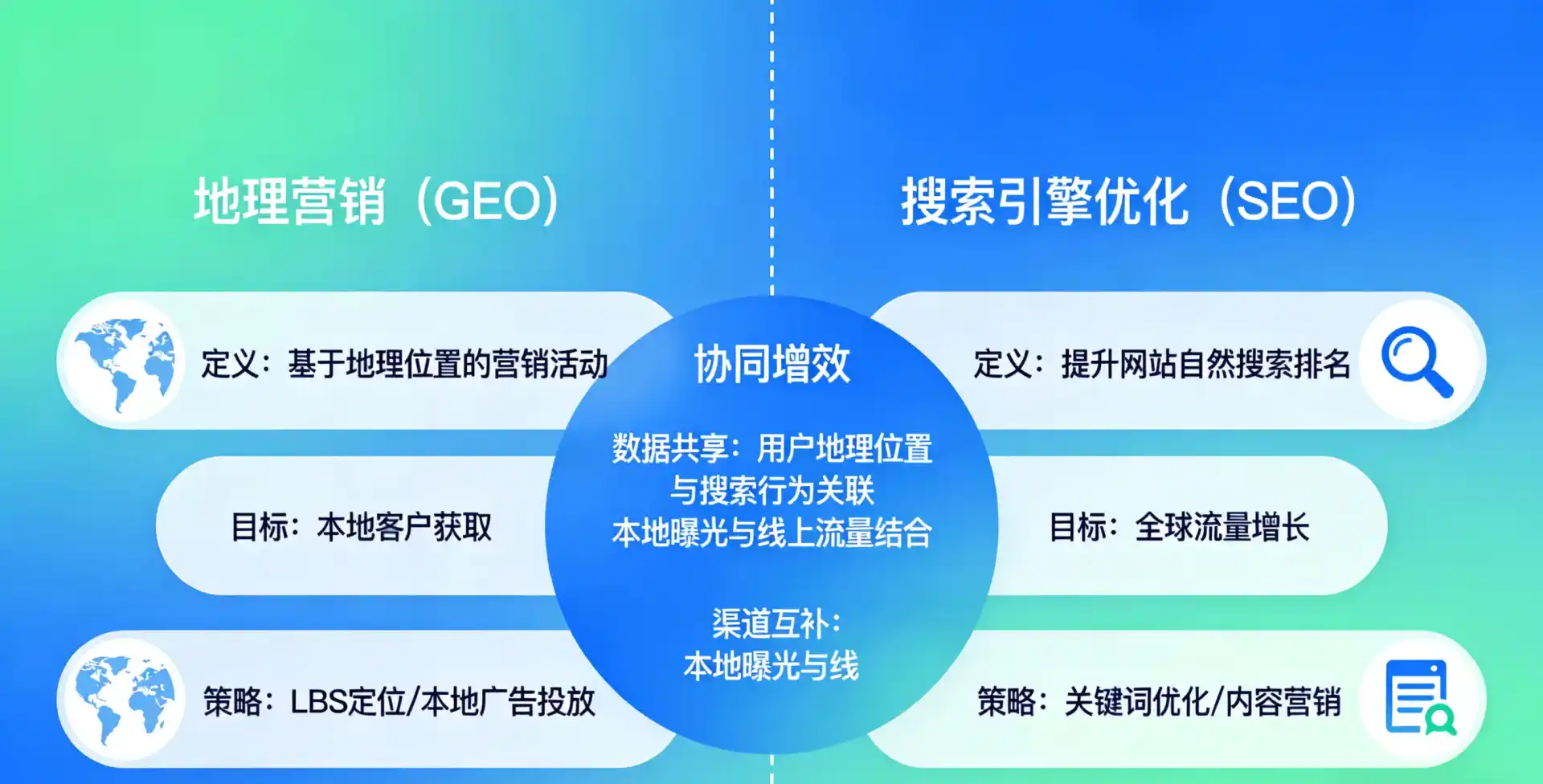 立足南雄市，从用户需求与流量逻辑，解读GEO优化的落地价值与应用前景