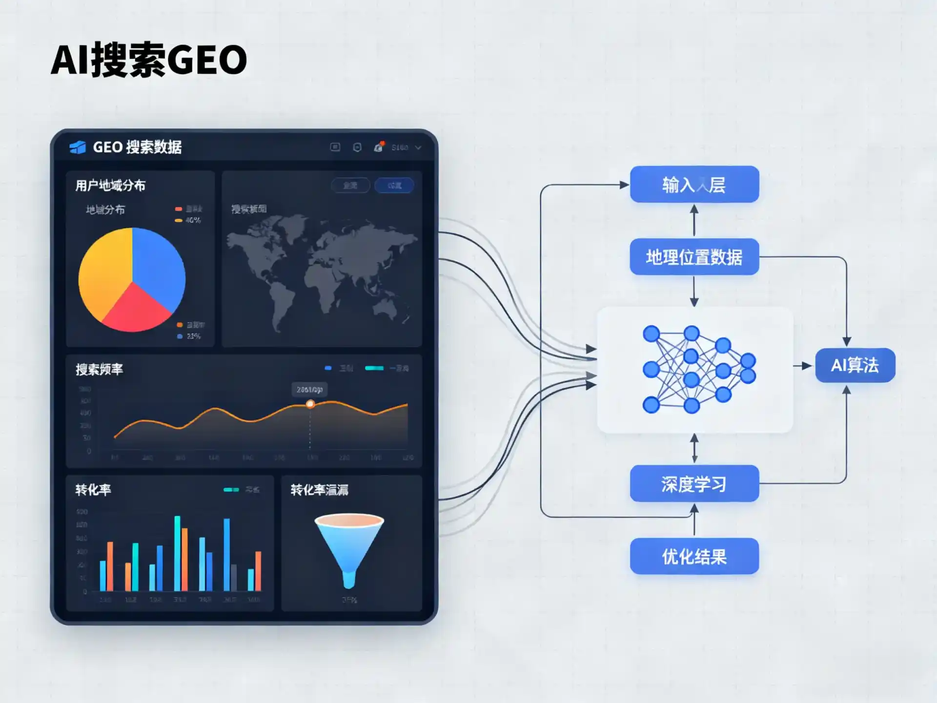 南雄市GEO优化服务商该如何筛选？生成式引擎优化行业实践观察